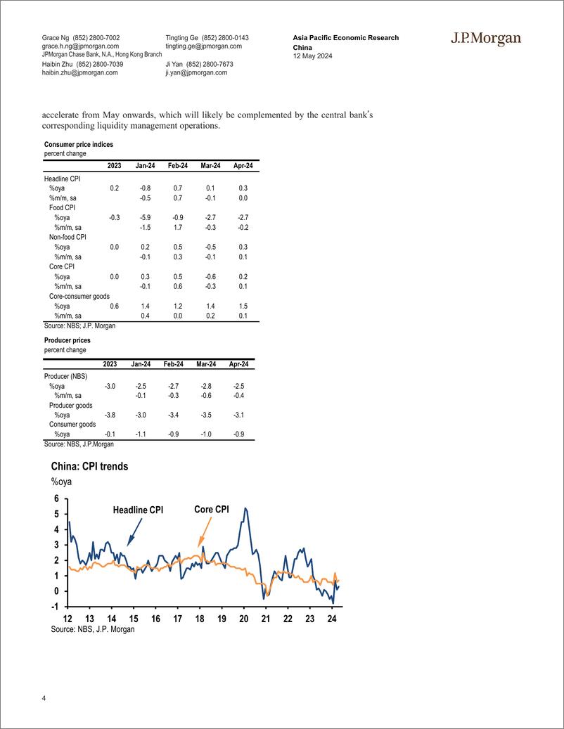 《JPMorgan Econ  FI-China April CPI inflation rate ticked up modestly to 0.3oya...-108189984》 - 第4页预览图