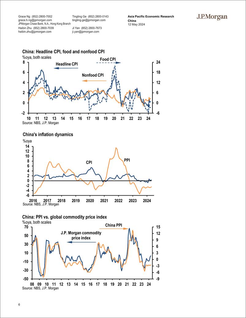 《JPMorgan Econ  FI-China April CPI inflation rate ticked up modestly to 0.3oya...-108189984》 - 第6页预览图