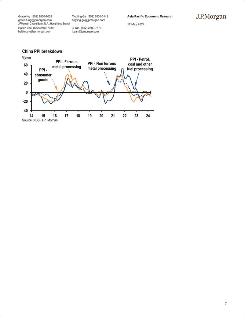 《JPMorgan Econ  FI-China April CPI inflation rate ticked up modestly to 0.3oya...-108189984》 - 第7页预览图