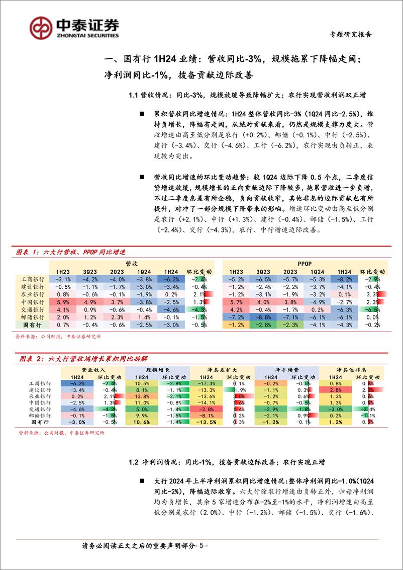 《银行业专题｜详细拆解国有大型银行(六家)2024年半年报：利润增速边际改善，资产质量保持稳健-240902-中泰证券-18页》 - 第5页预览图