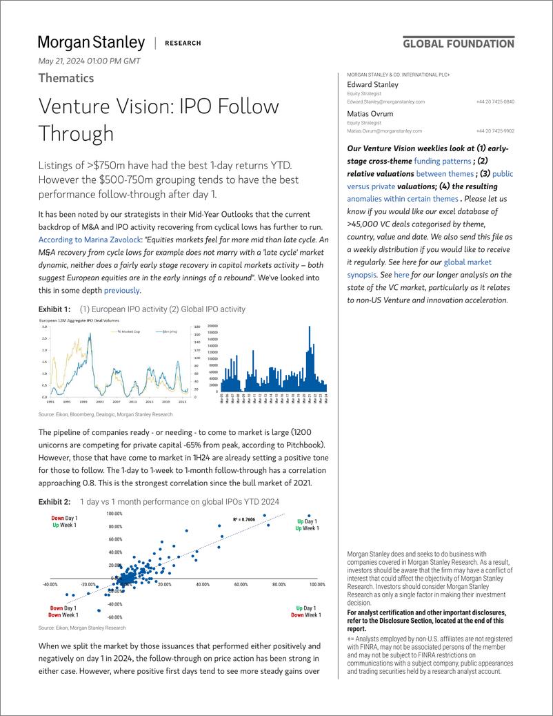 《Morgan Stanley-Thematics Venture Vision IPO Follow Through-108328932》 - 第1页预览图