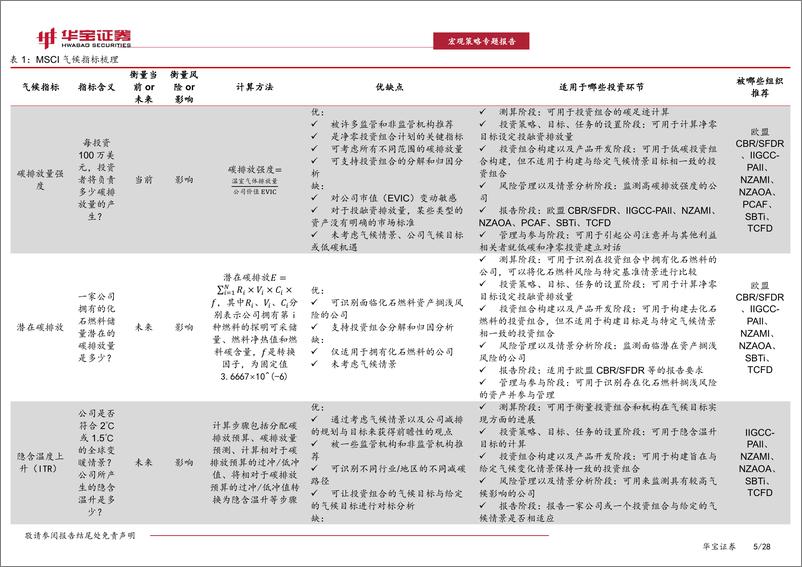 《ESG专题：解密MSCI的气候指标，助力ESG投资气候目标的实现-20230208-华宝证券-28页》 - 第6页预览图