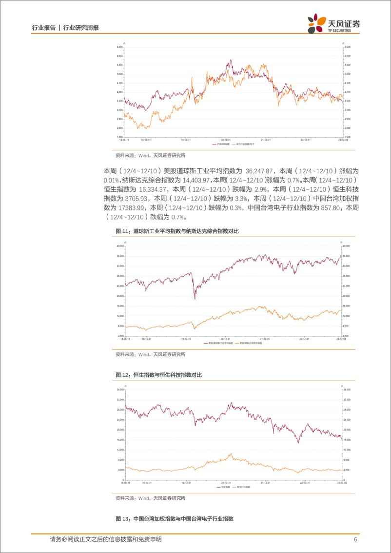 《20231211-持续看好AI大模型迭代和Vision Pro、AIPC创新》 - 第6页预览图