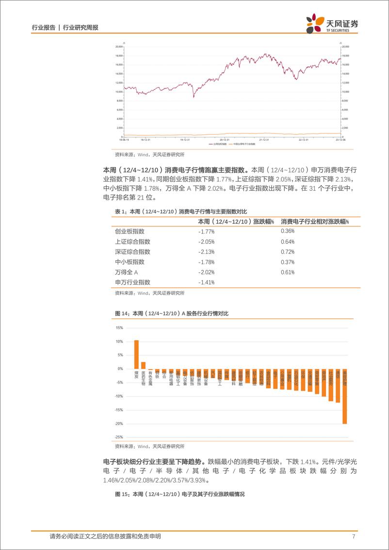 《20231211-持续看好AI大模型迭代和Vision Pro、AIPC创新》 - 第7页预览图