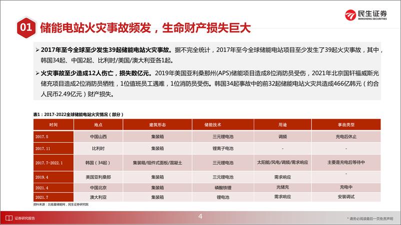 《电力设备新能源行业储能·深度2：储能消防市场空间测算及青鸟消防核心竞争力探讨-20220325-民生证券-45页》 - 第6页预览图