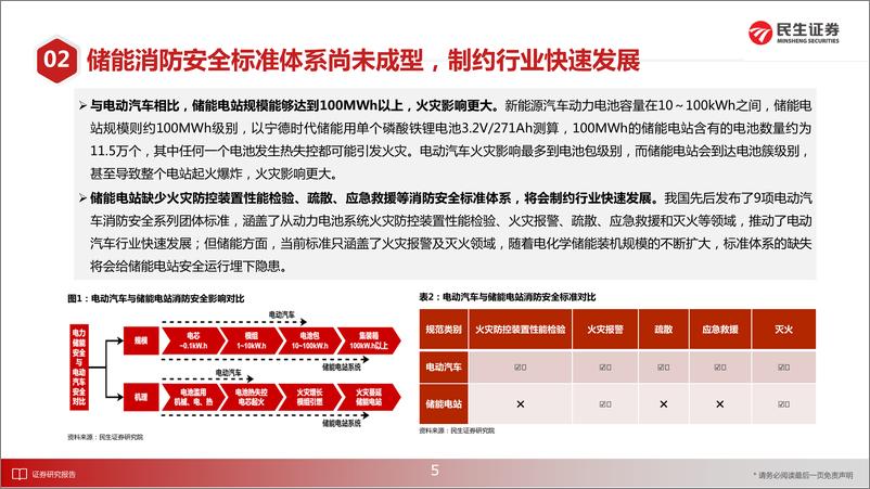 《电力设备新能源行业储能·深度2：储能消防市场空间测算及青鸟消防核心竞争力探讨-20220325-民生证券-45页》 - 第7页预览图