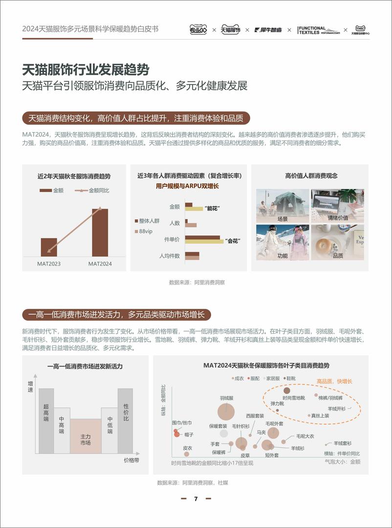 《2024天猫服饰多元场景科学保暖趋势白皮书-天猫服饰&犀牛智造-47页》 - 第6页预览图