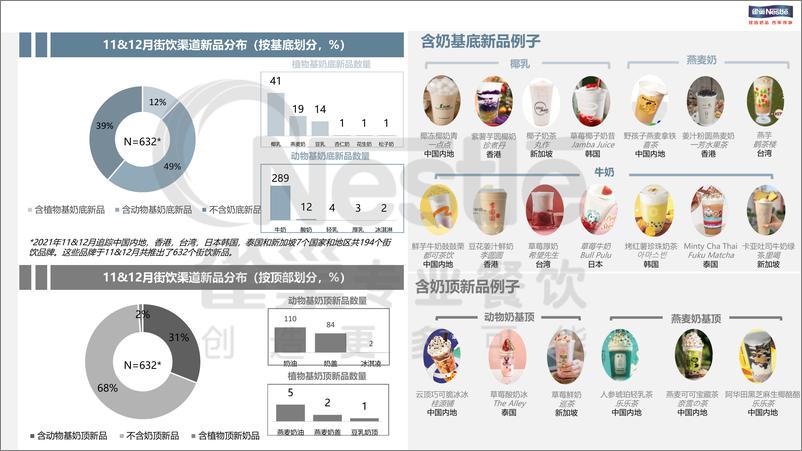 《新茶饮及烘焙渠道季度菜单追踪报告》 - 第8页预览图