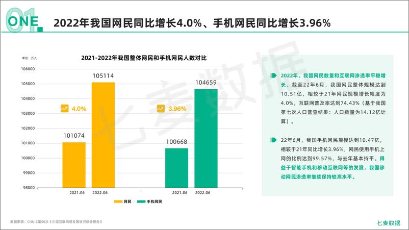 《2022移动互联网行业白皮书-86页》 - 第5页预览图