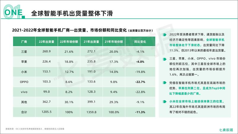 《2022移动互联网行业白皮书-86页》 - 第6页预览图