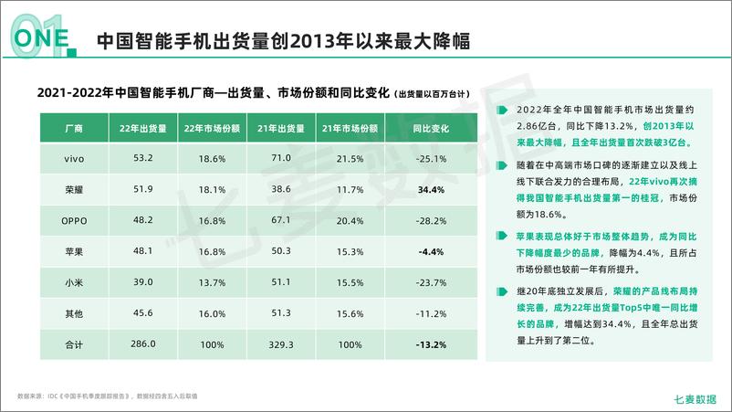 《2022移动互联网行业白皮书-86页》 - 第7页预览图