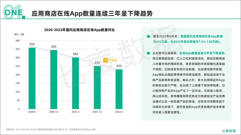 《2022移动互联网行业白皮书-86页》 - 第8页预览图