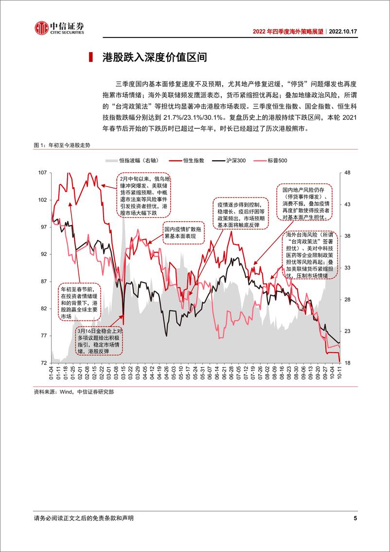 《2022年四季度海外策略展望：警惕两大风险，静待拐点-20221017-中信证券-24页》 - 第6页预览图