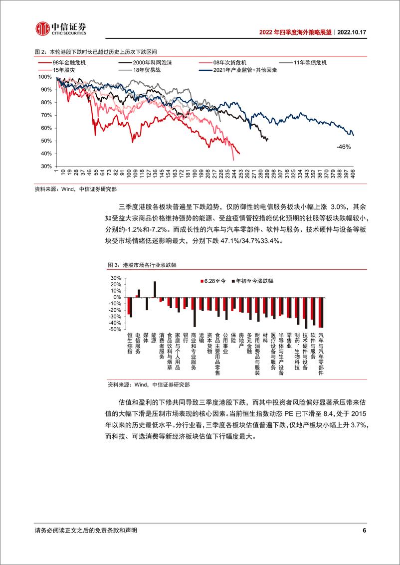 《2022年四季度海外策略展望：警惕两大风险，静待拐点-20221017-中信证券-24页》 - 第7页预览图