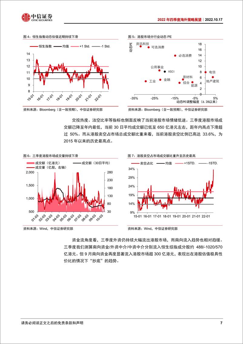 《2022年四季度海外策略展望：警惕两大风险，静待拐点-20221017-中信证券-24页》 - 第8页预览图