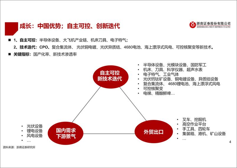 《机械行业2023年中期策略：周期反转、安全创新-20230612-浙商证券-51页》 - 第5页预览图