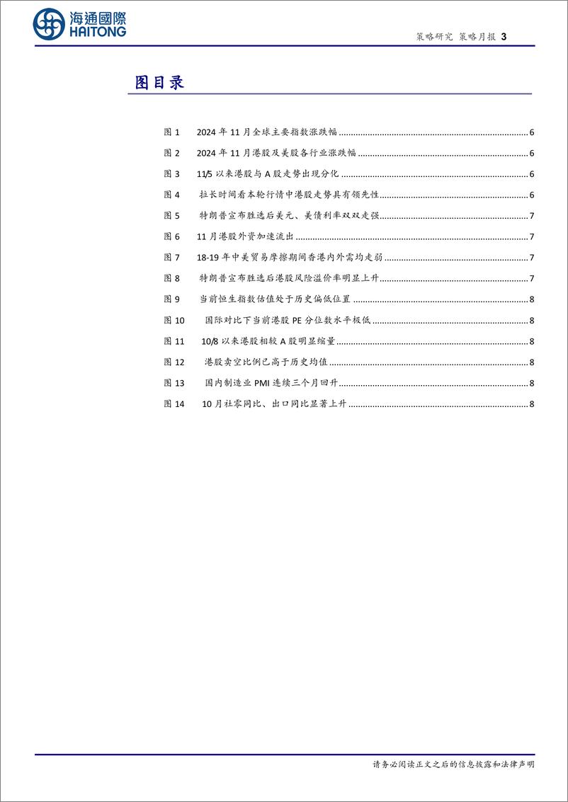 《策略月报：港股当前走到哪一步了？-241203-海通国际-16页》 - 第3页预览图