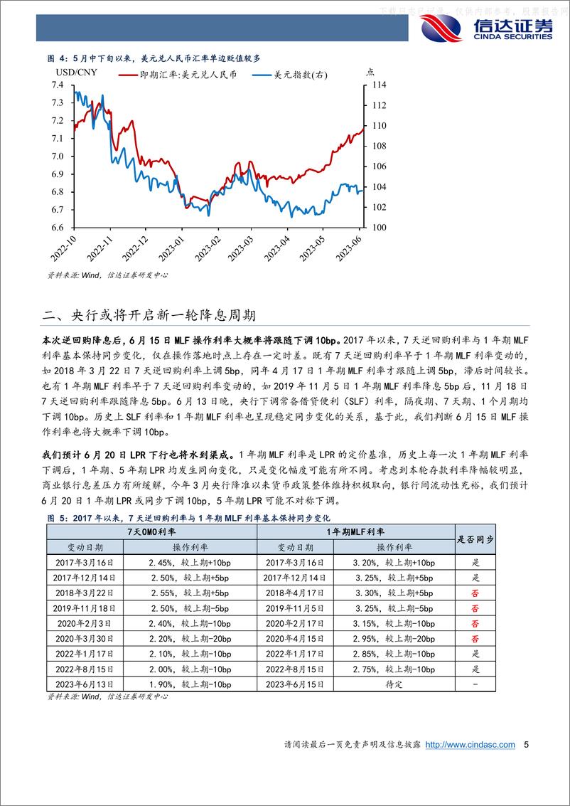 《信达证券-宏观研究专题报告：中国降息可能引领全球降息周期-230614》 - 第5页预览图