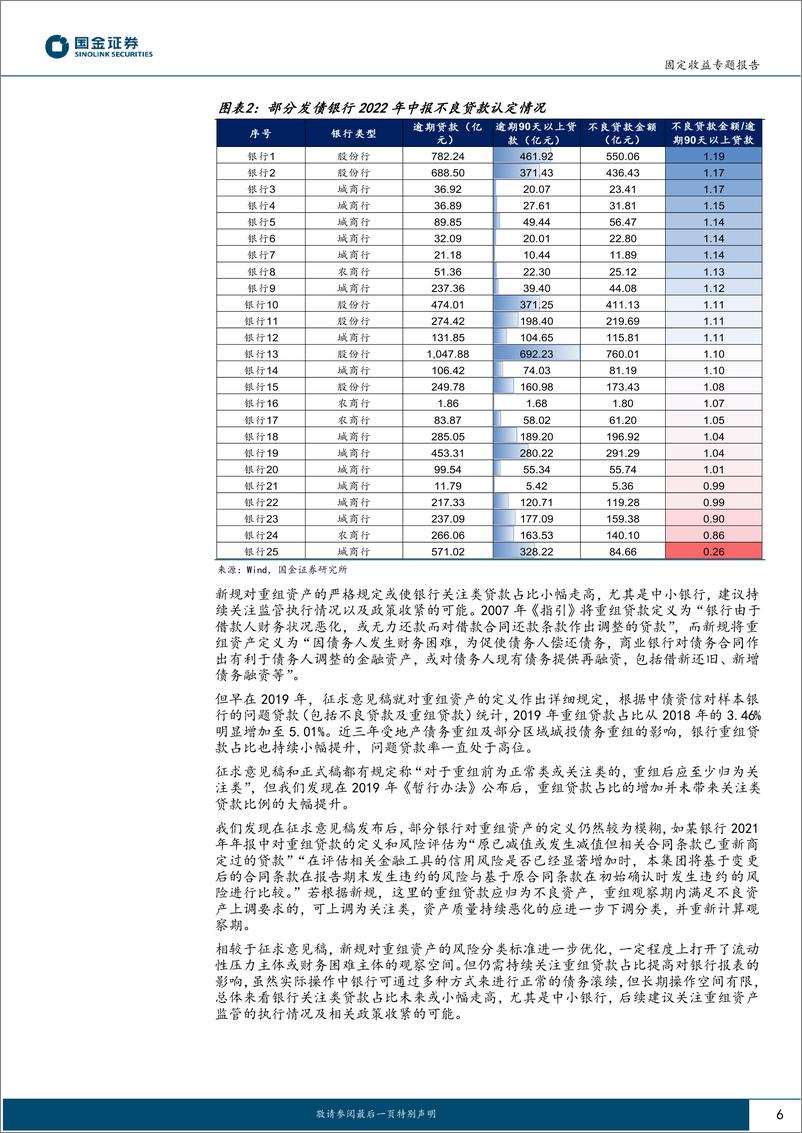 《固定收益专题报告：“五级分类”新规落地，影响几何？-20230213-国金证券-17页》 - 第7页预览图