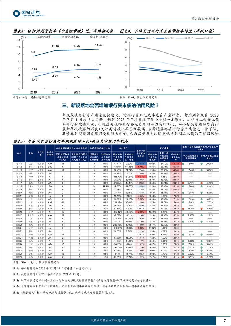 《固定收益专题报告：“五级分类”新规落地，影响几何？-20230213-国金证券-17页》 - 第8页预览图