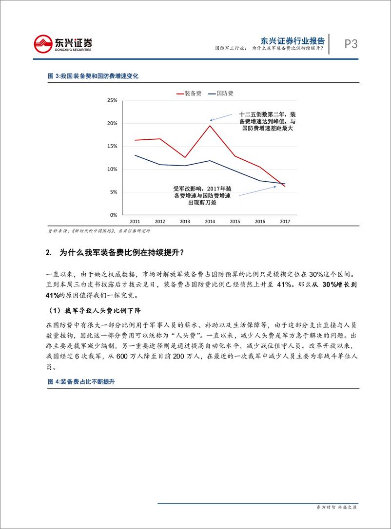 《国防军工行业：为什么我军装备费比例持续提升？-20190728-东兴证券-10页》 - 第4页预览图