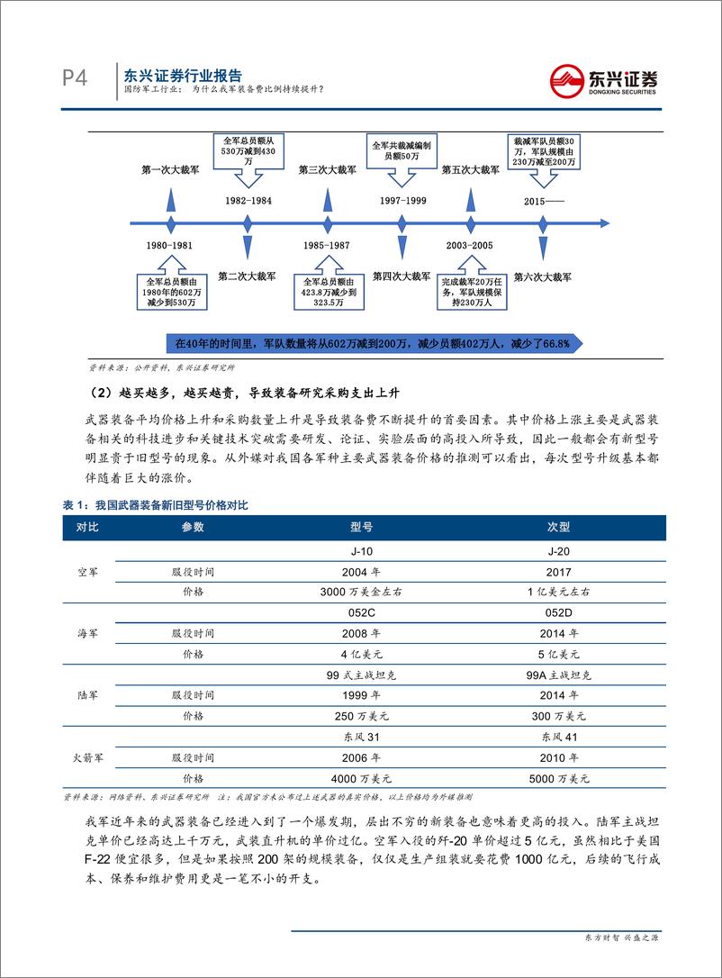 《国防军工行业：为什么我军装备费比例持续提升？-20190728-东兴证券-10页》 - 第5页预览图