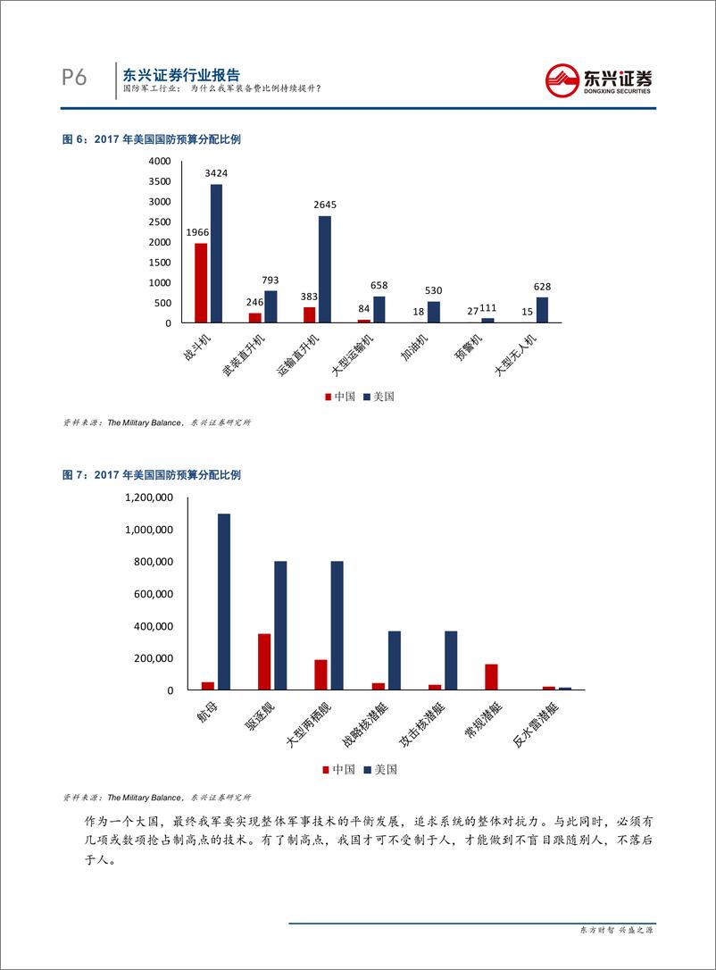 《国防军工行业：为什么我军装备费比例持续提升？-20190728-东兴证券-10页》 - 第7页预览图