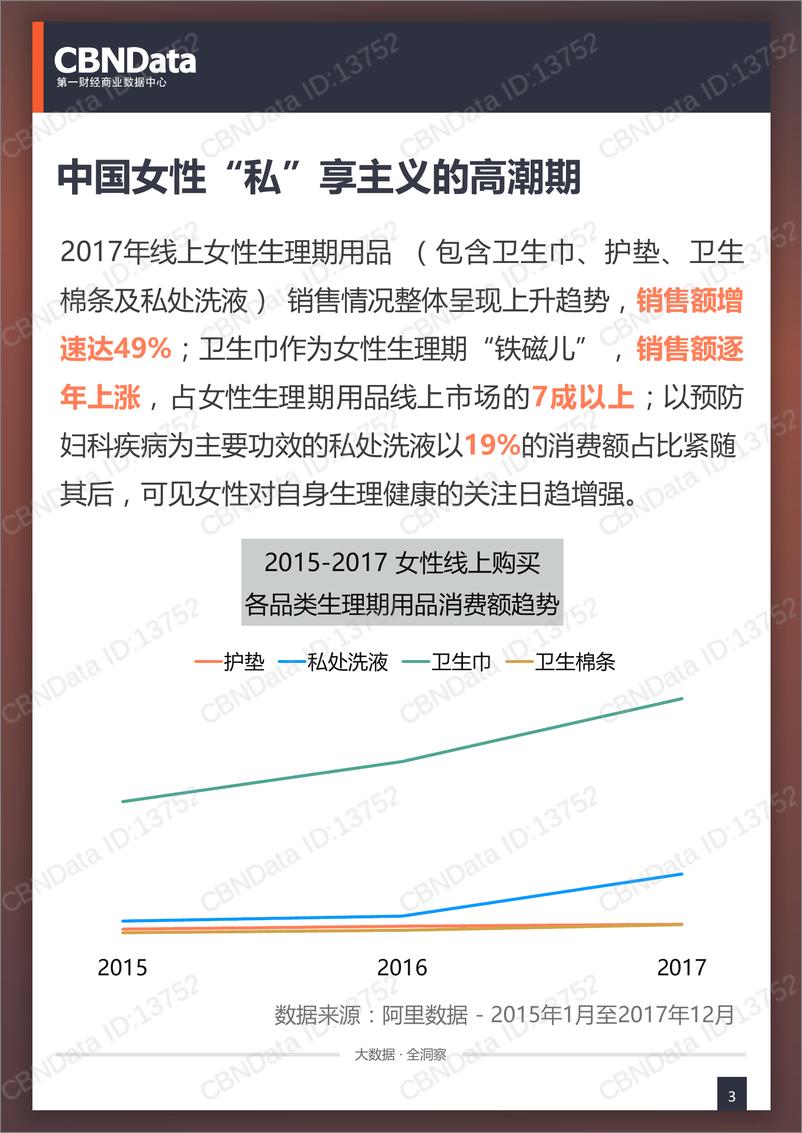 《-线上女性生理期用品相关消费研究》 - 第3页预览图