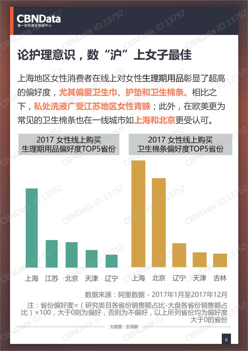 《-线上女性生理期用品相关消费研究》 - 第6页预览图