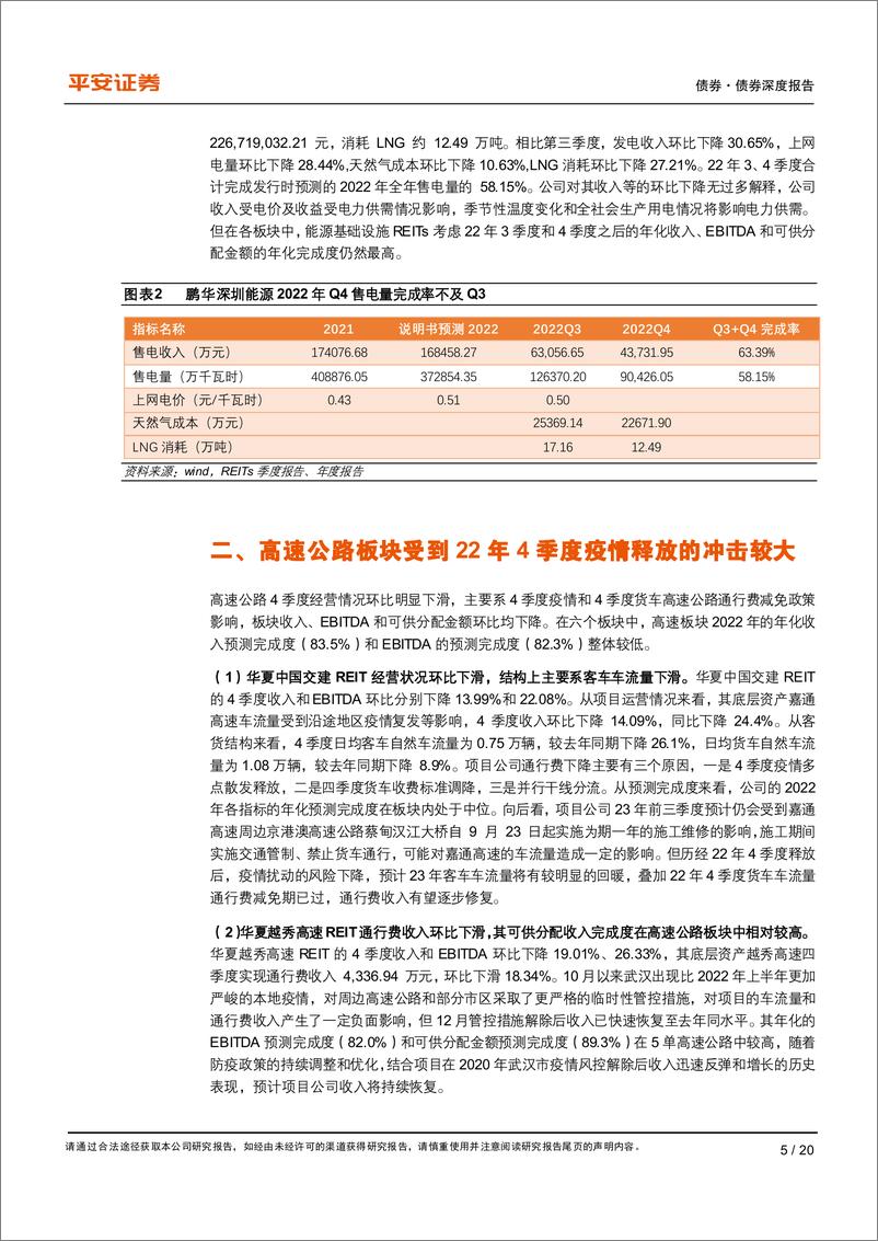 《债券深度报告：解码公募REITs的22年四季报-20230202-平安证券-20页》 - 第6页预览图