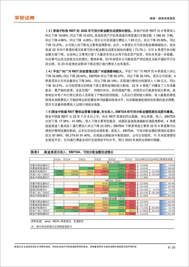 《债券深度报告：解码公募REITs的22年四季报-20230202-平安证券-20页》 - 第7页预览图