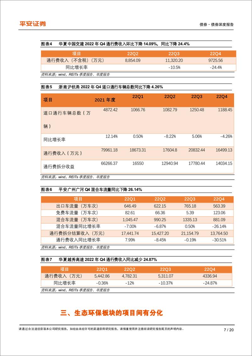 《债券深度报告：解码公募REITs的22年四季报-20230202-平安证券-20页》 - 第8页预览图