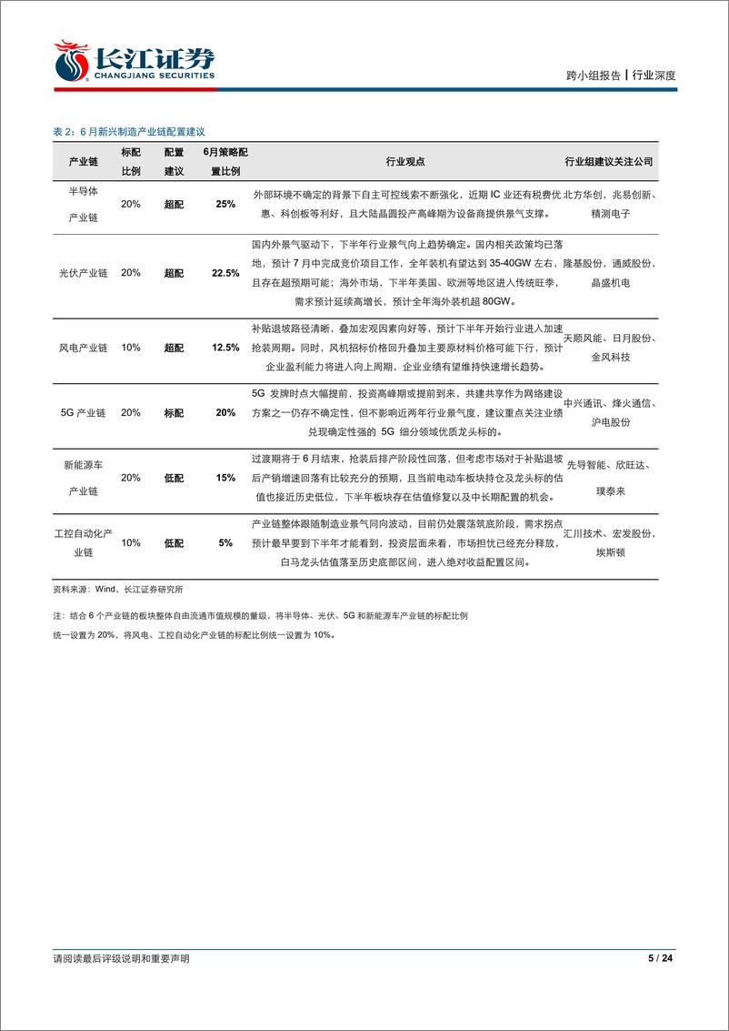 《半导体行业“方向资产”半导体系列一：大陆半导体逆周期成长，产业变革机遇渐行渐近-20190623-长江证券-24页》 - 第6页预览图