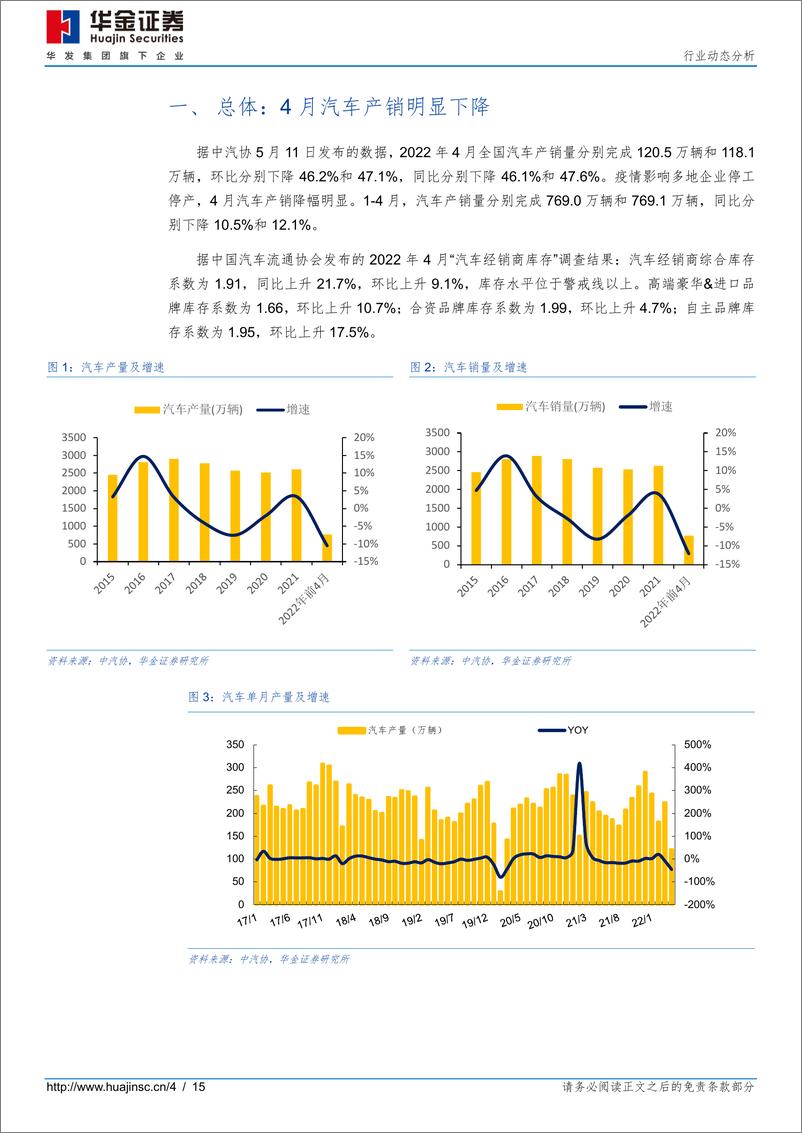 《汽车行业动态分析：4月汽车产销分析，销量下挫明显，新能源车表现优于行业水平-20220511-华金证券-15页》 - 第5页预览图