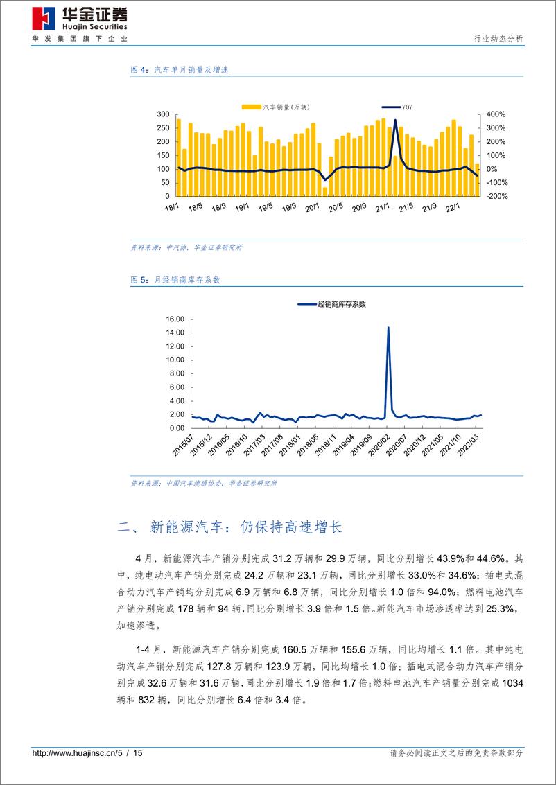 《汽车行业动态分析：4月汽车产销分析，销量下挫明显，新能源车表现优于行业水平-20220511-华金证券-15页》 - 第6页预览图