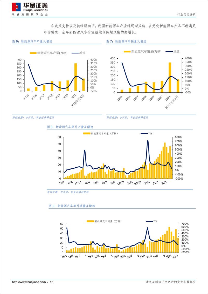 《汽车行业动态分析：4月汽车产销分析，销量下挫明显，新能源车表现优于行业水平-20220511-华金证券-15页》 - 第7页预览图