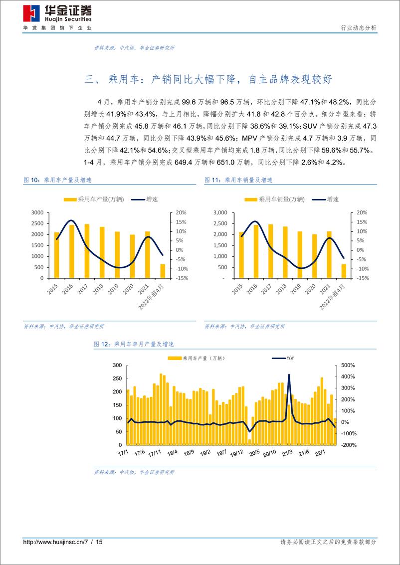 《汽车行业动态分析：4月汽车产销分析，销量下挫明显，新能源车表现优于行业水平-20220511-华金证券-15页》 - 第8页预览图