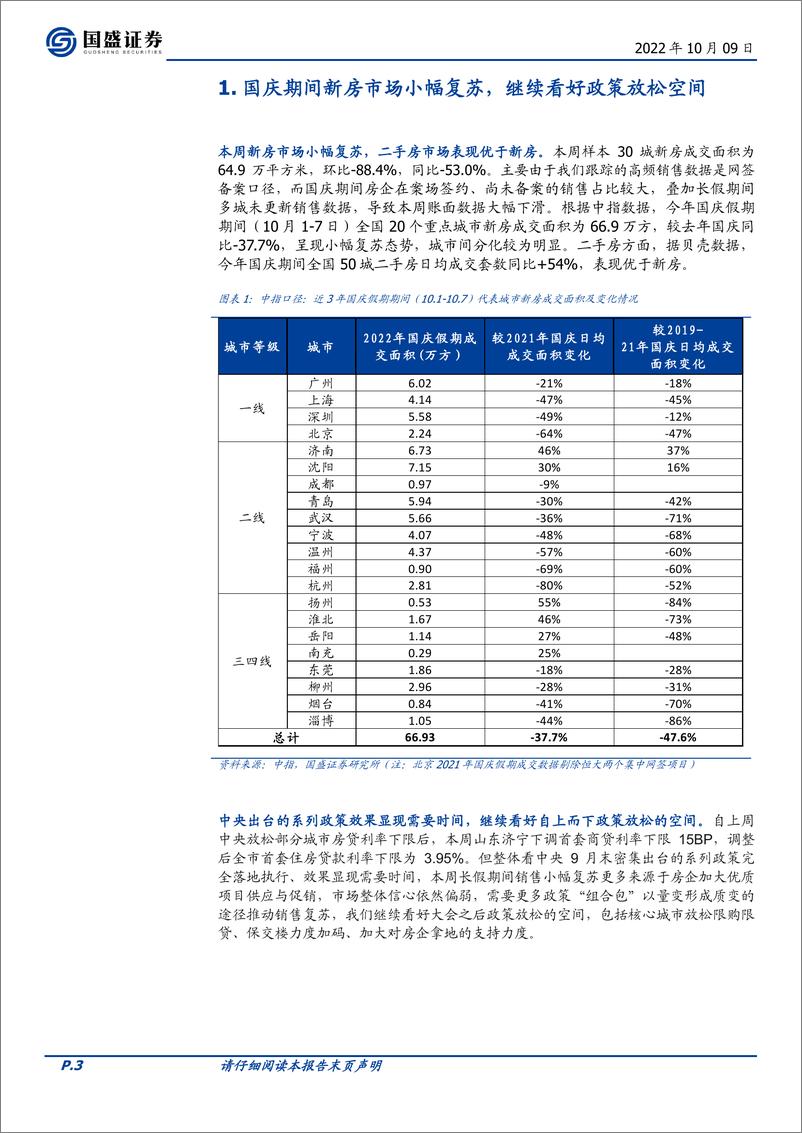 《房地产开发行业周报2022W40：国庆假期新房销售小幅复苏，信心恢复仍需政策加码》 - 第3页预览图
