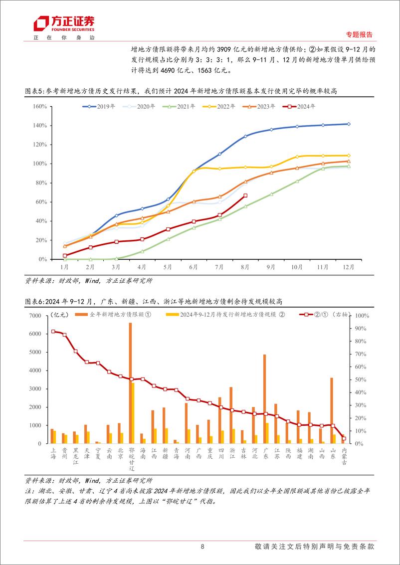 《专题报告：财政审计报告回应了哪些市场关注热点？-240911-方正证券-12页》 - 第8页预览图