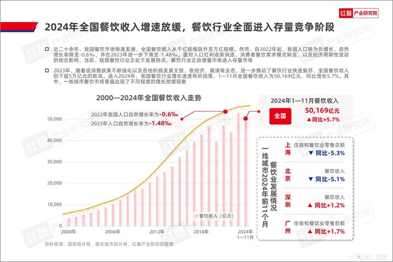 《中国高校餐饮研究报告2025-44页》 - 第5页预览图