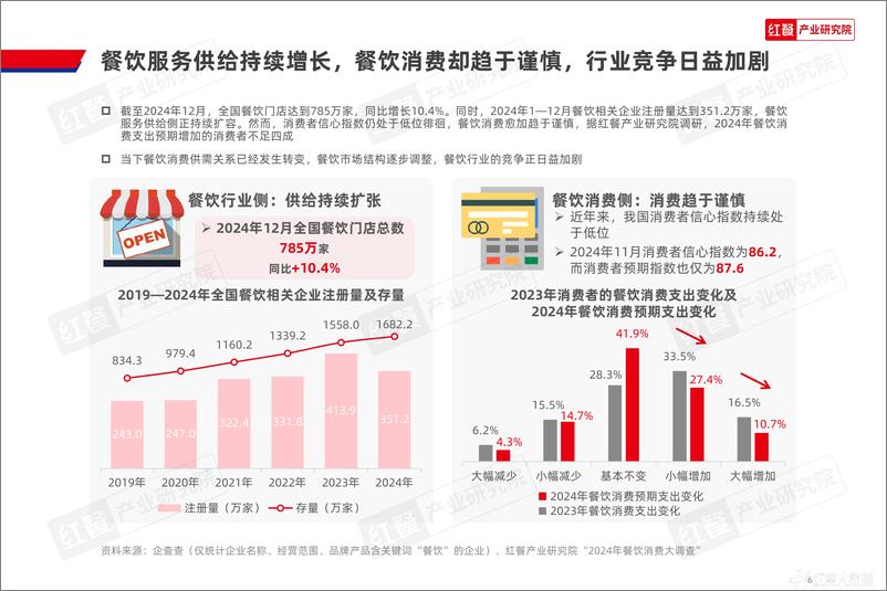 《中国高校餐饮研究报告2025-44页》 - 第6页预览图