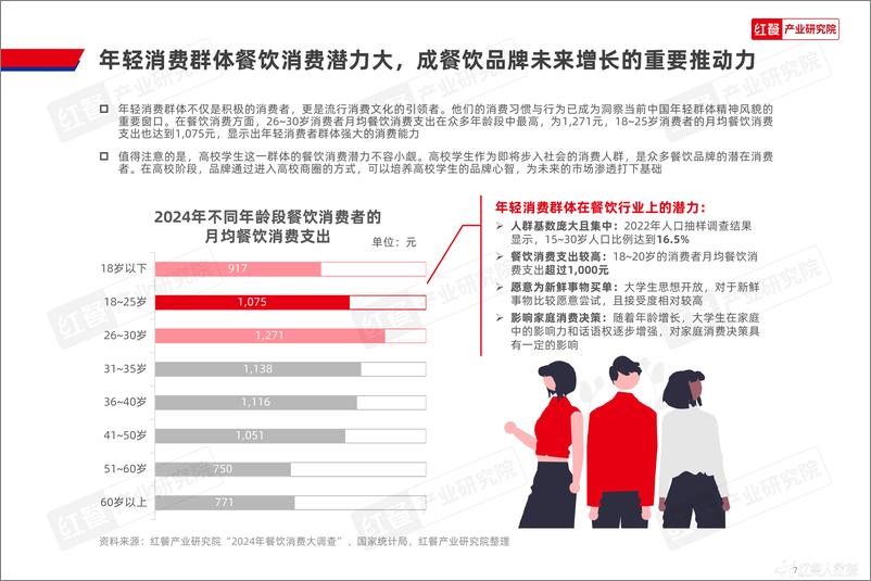 《中国高校餐饮研究报告2025-44页》 - 第7页预览图