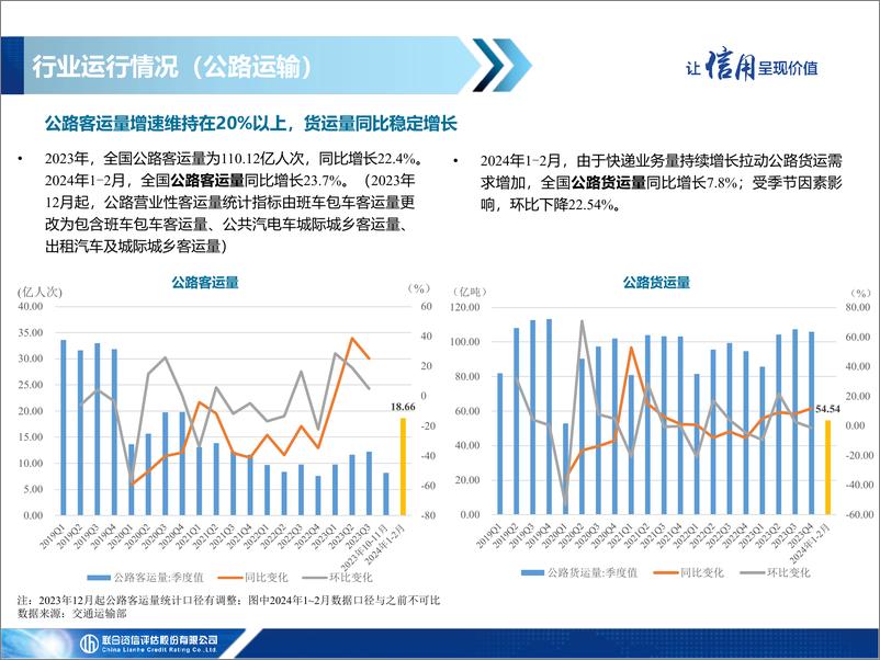 《交通基础设施行业2024年一季度信用观察》 - 第3页预览图