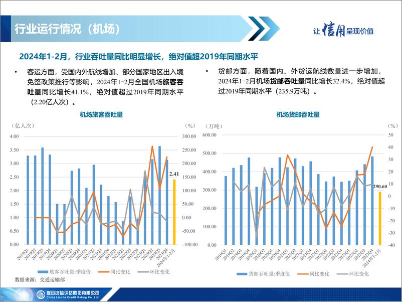 《交通基础设施行业2024年一季度信用观察》 - 第4页预览图