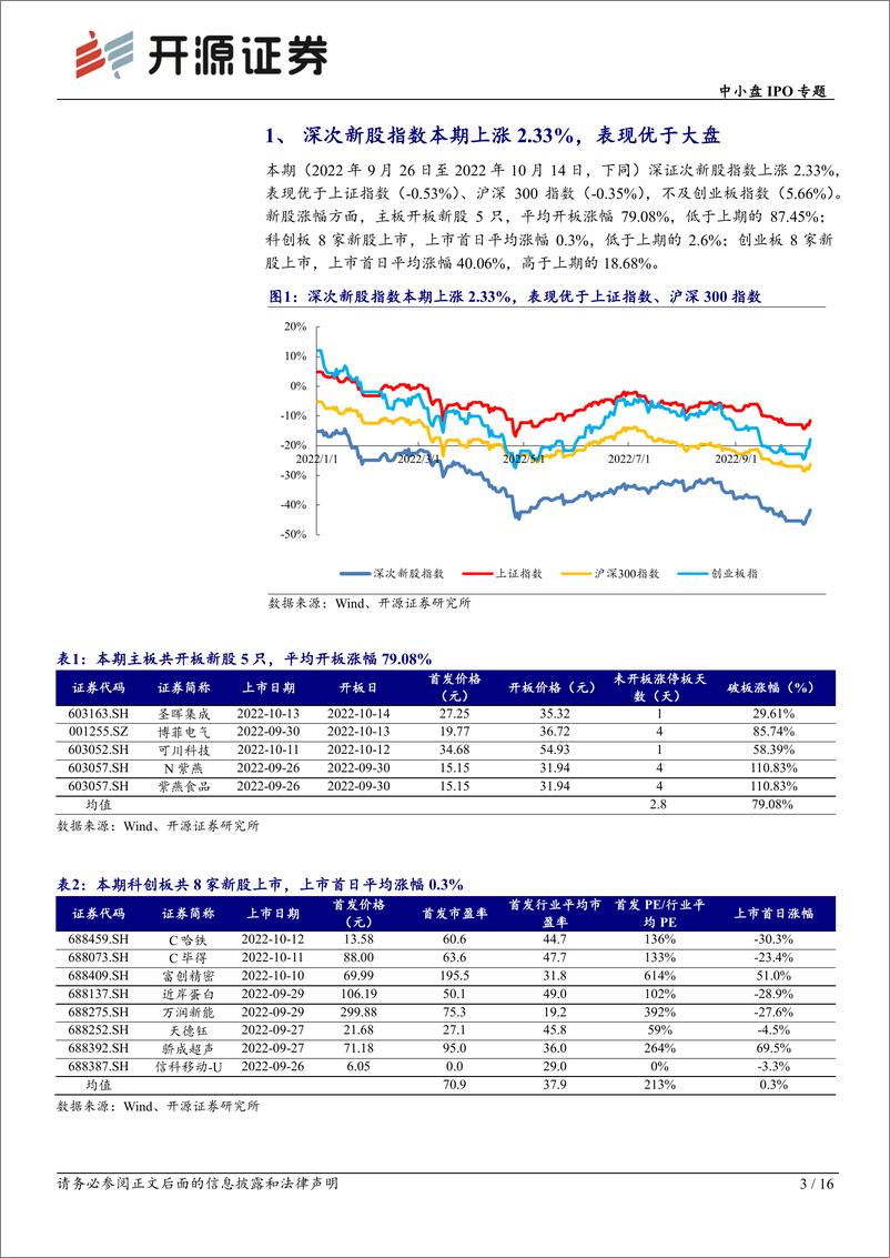 《中小盘IPO专题：次新股说，本批甬矽电子等值得重点跟踪（2022批次39、40）-20221016-开源证券-16页》 - 第4页预览图