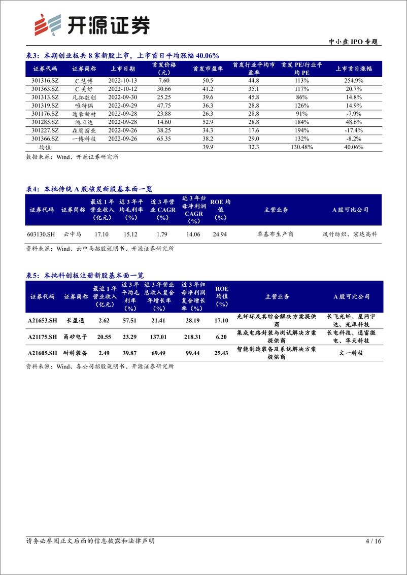 《中小盘IPO专题：次新股说，本批甬矽电子等值得重点跟踪（2022批次39、40）-20221016-开源证券-16页》 - 第5页预览图