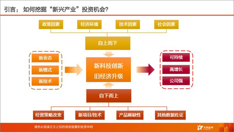 《新兴产业：首席联盟培训~新兴赛道高速发展，布局细分领域“隐形冠军”！-20220823-天风证券-33页》 - 第6页预览图