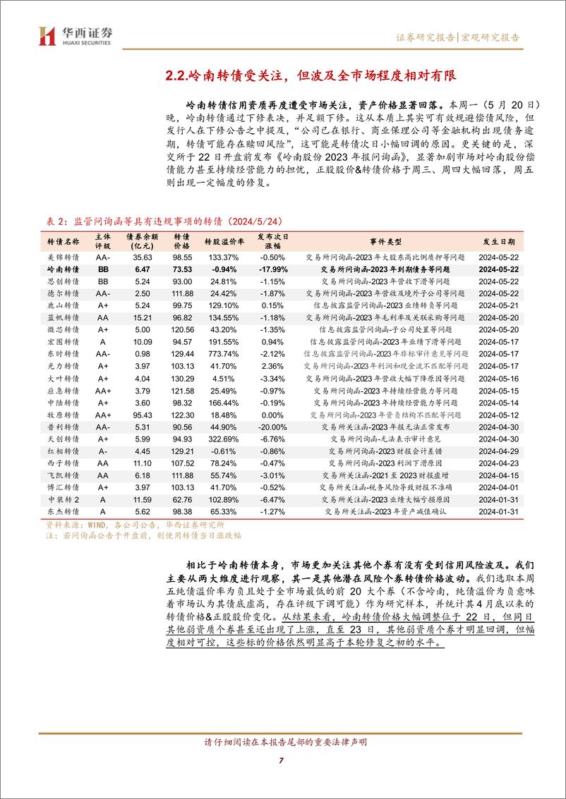 《大盘底仓转债的机遇期-240526-华西证券-23页》 - 第7页预览图