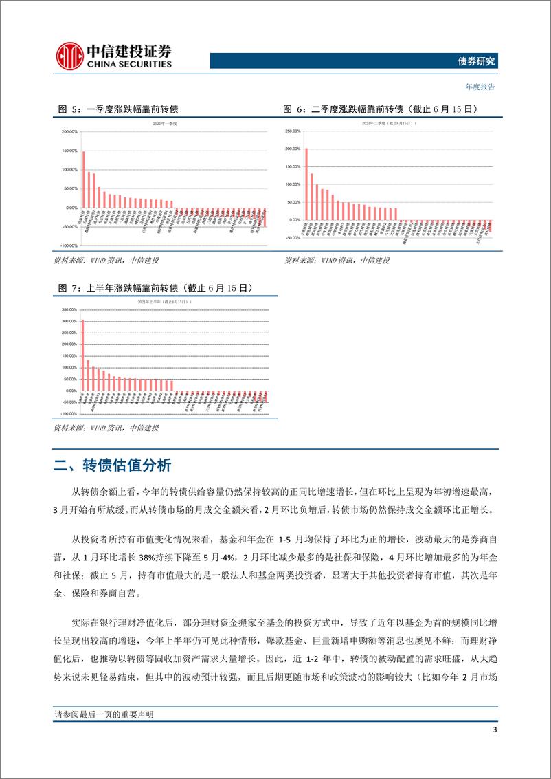 《2021年中期投资策略报告：保卫正收益、累加绝对收益-20210624-中信建投-15页》 - 第6页预览图