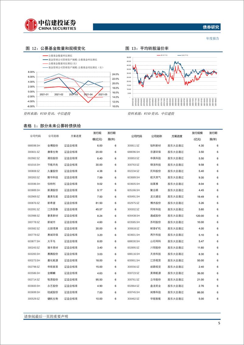 《2021年中期投资策略报告：保卫正收益、累加绝对收益-20210624-中信建投-15页》 - 第8页预览图